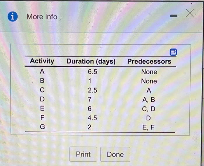 1 More Info X. Activity . B D E F G Duration