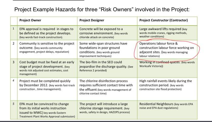 If you are the project constructor(volume 3),