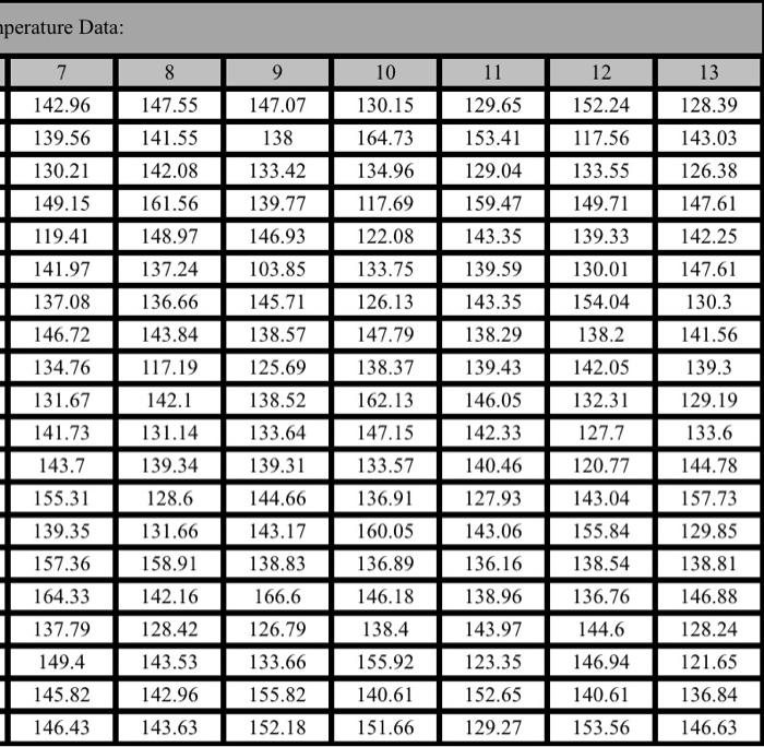 How would you evaluate the process quality in