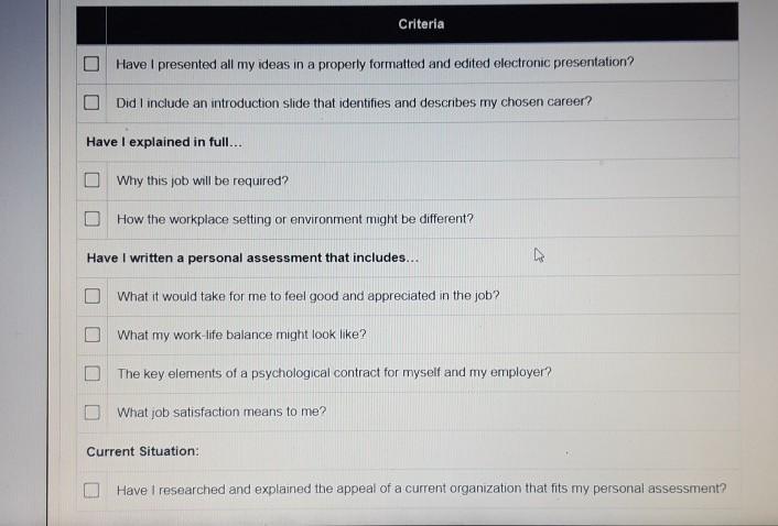 Workplaces of the Future Start to think about