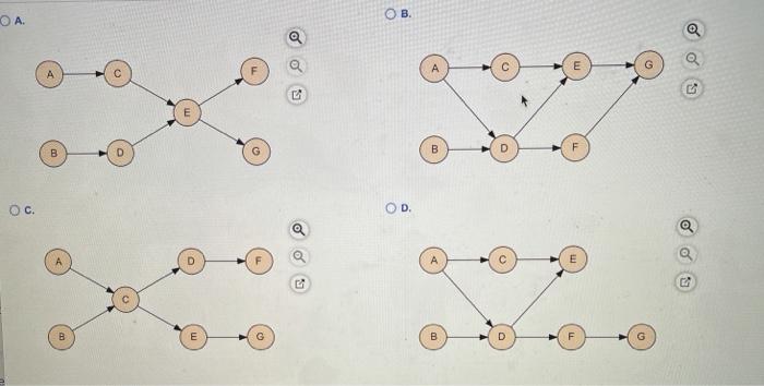 1 More Info X. Activity . B D E F G Duration