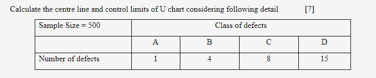 [7] Calculate the centre line and control limits