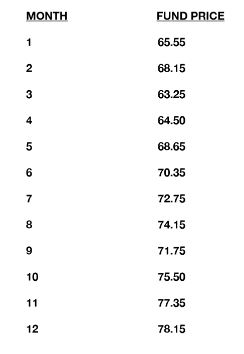The Peterson Perpetual Prot Mutual Fund has