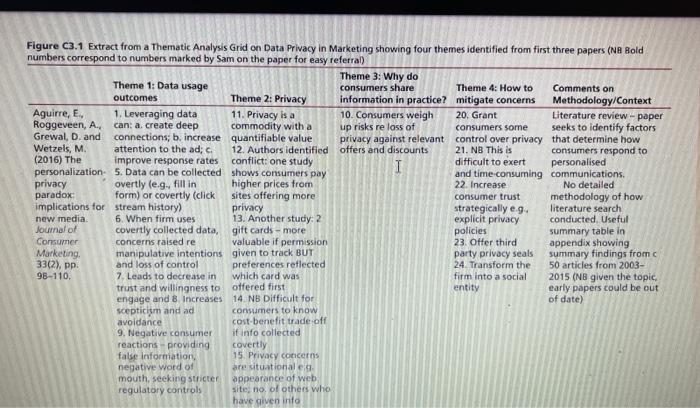 Case 3 Using a Thematic Analysis Grid to help