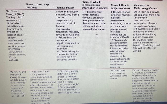 Case 3 Using a Thematic Analysis Grid to help