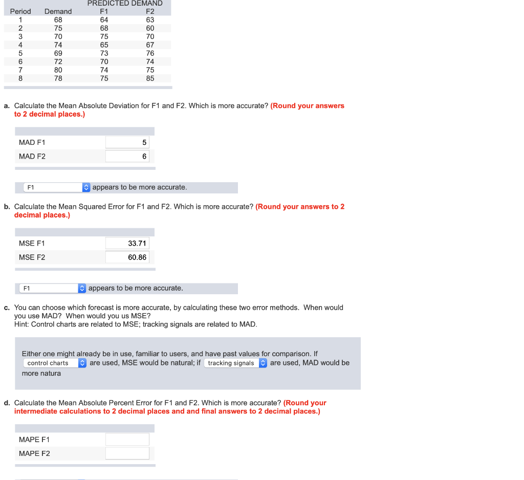 PREDICTED DEMAND Period Demand 00 OU AWN- a.