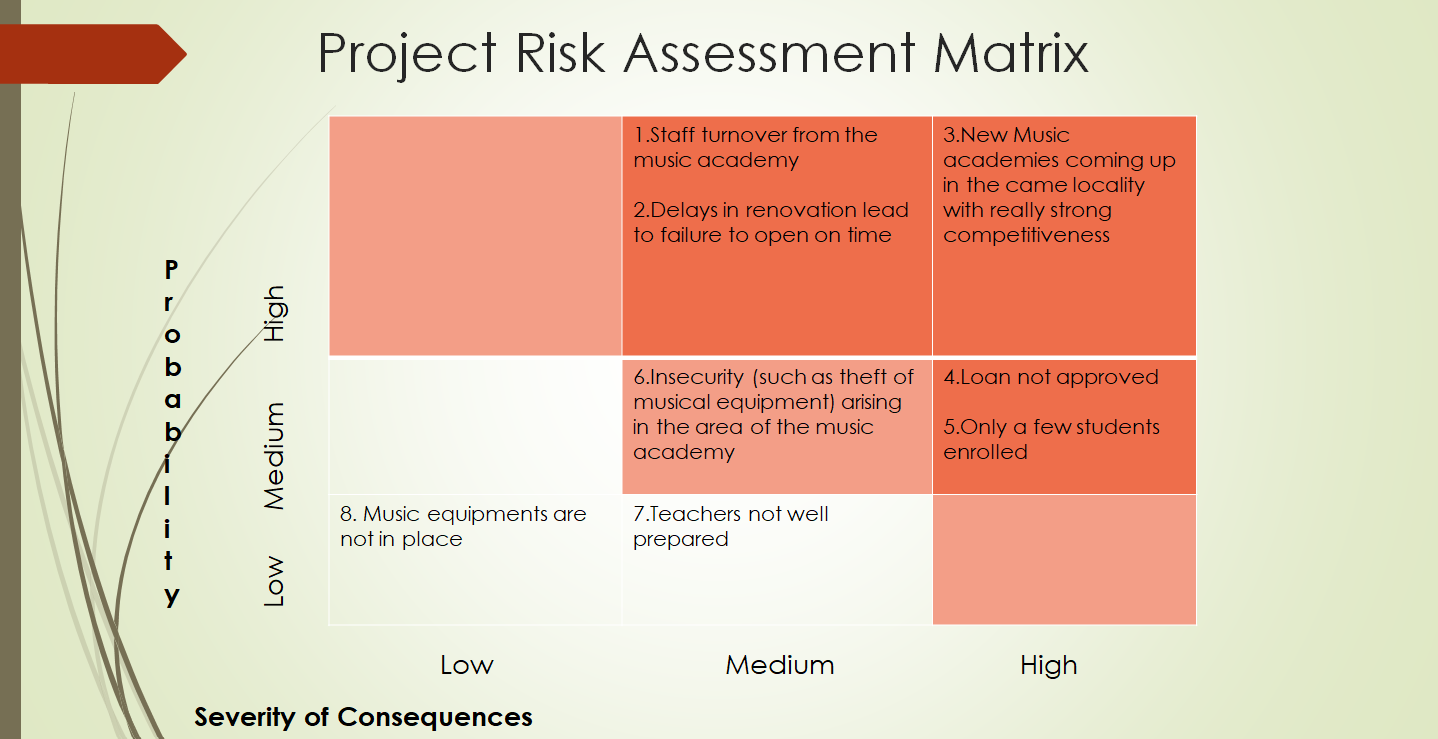 Please give a general introduction to this risk