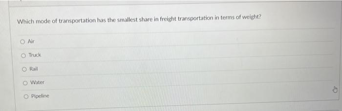 Which mode of transportation has the smallest
