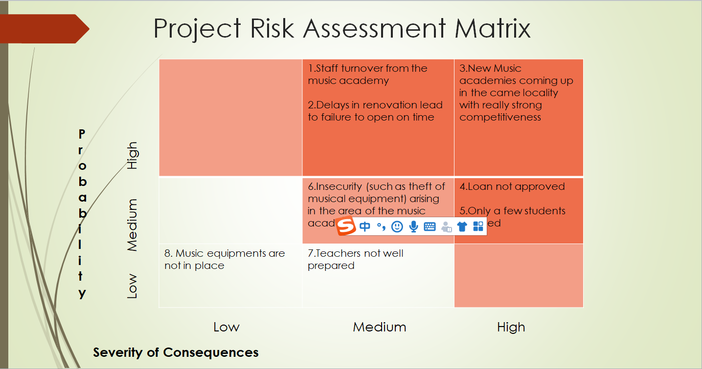Please give a general introduction to this risk