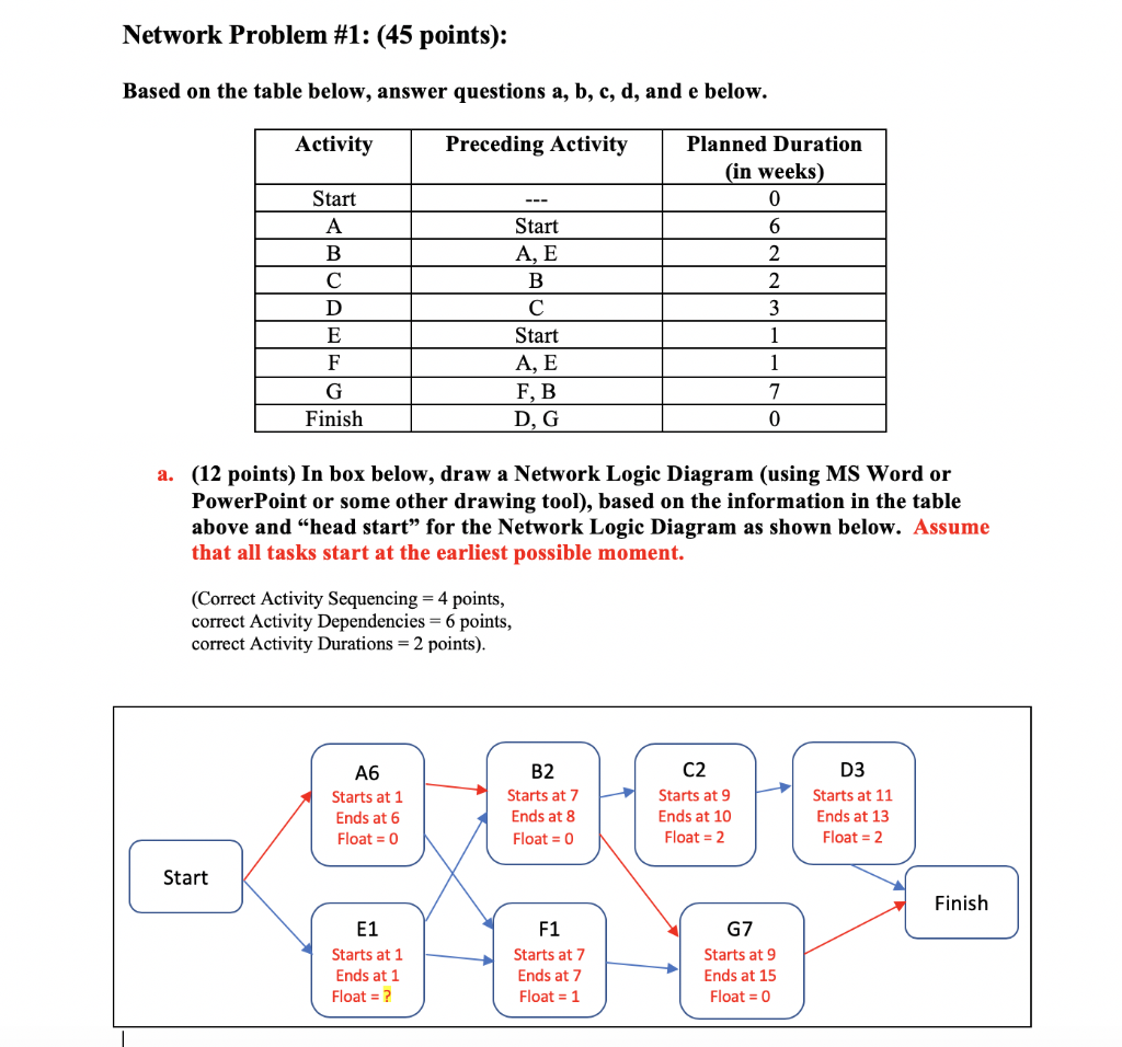 Problem 1 a and b are completed by the professor,