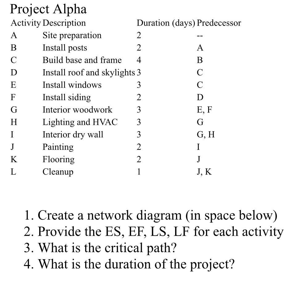 How to creat a Network diagram in Project