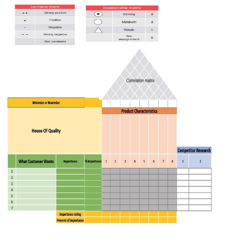 Your team has been charged with designing a new
