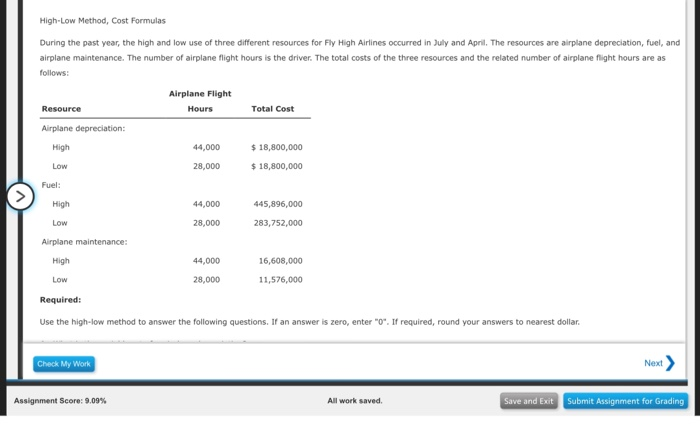 High-Low Method, Cost Formulas During the past
