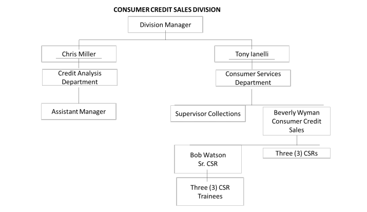 Case Study (60 points) Beverly Comes Full Circle