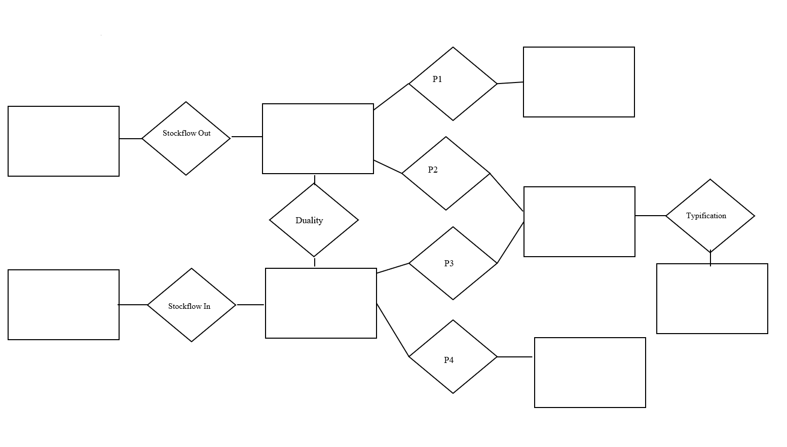Fill in the template with the entity labels. Add
