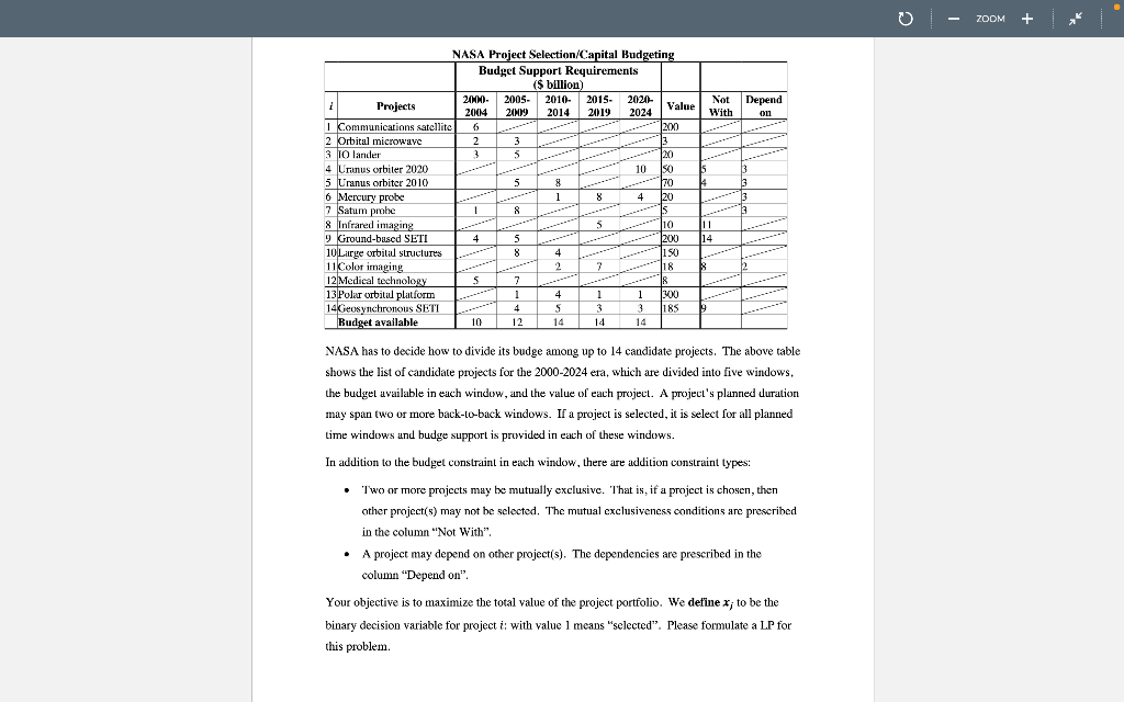 ZOOM Not With Depend on 2024 Value . .. 10 15 P 4