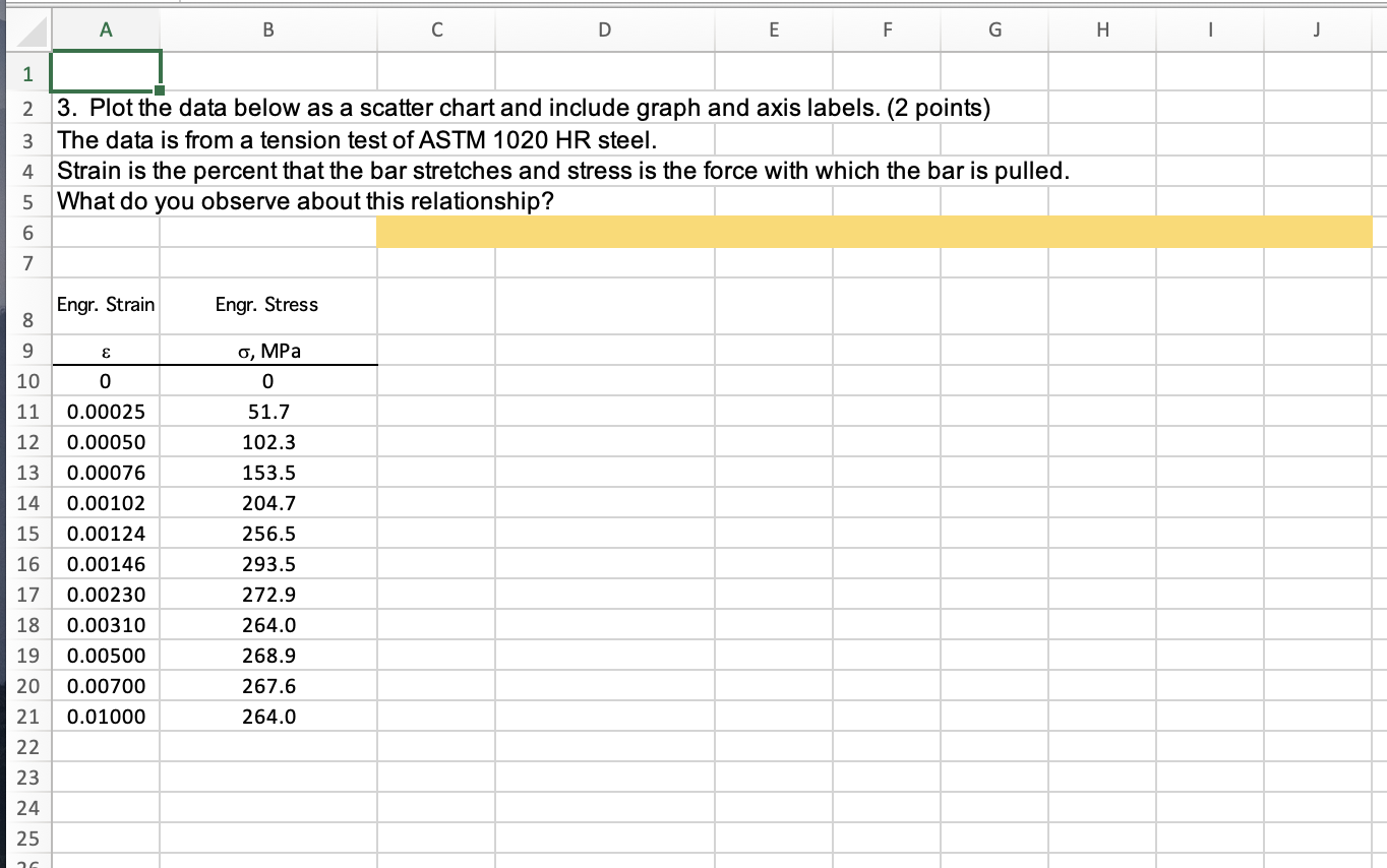 Have no idea what functions or equations that I