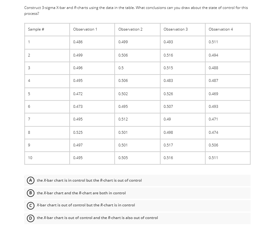 Construct 3-sigma X-bar and R-charts using the
