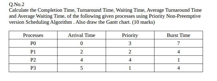 Q.No.2 Calculate the Completion Time, Turnaround