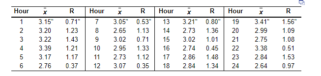 Answer all six parts complete and correct
