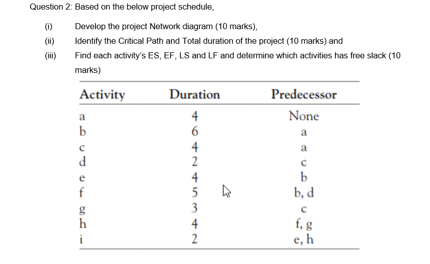 Question 2: Based on the below project schedule,