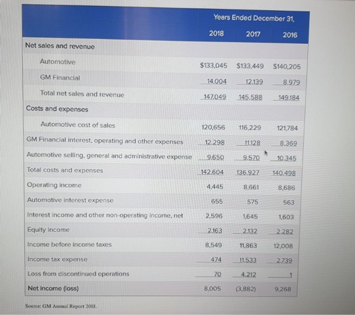 Discuss how General Motors' core competencies