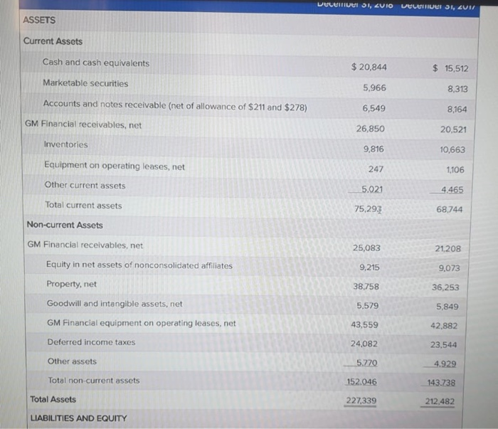 Discuss how General Motors' core competencies