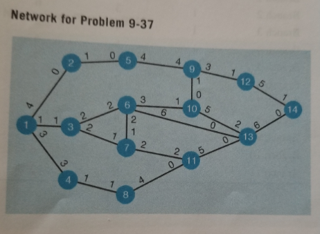 The numbers in the network below represent