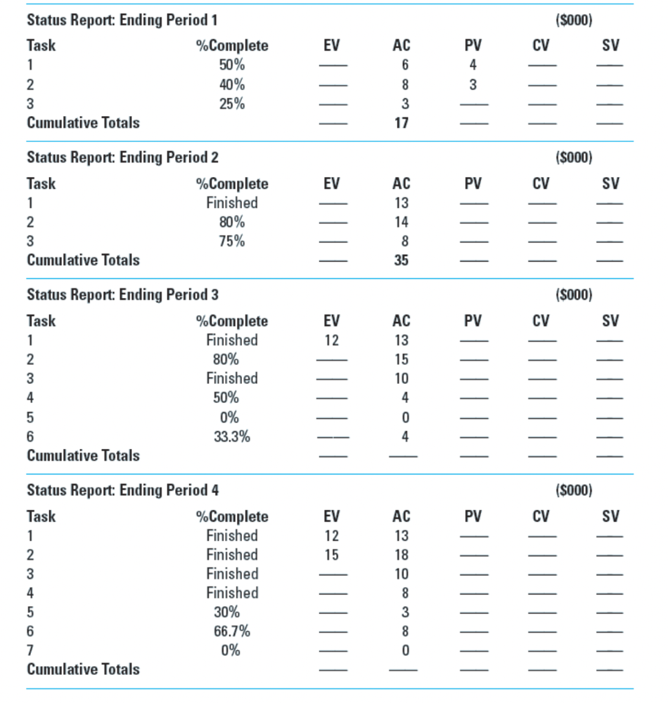 1. What is the cumulative total EV at the end of