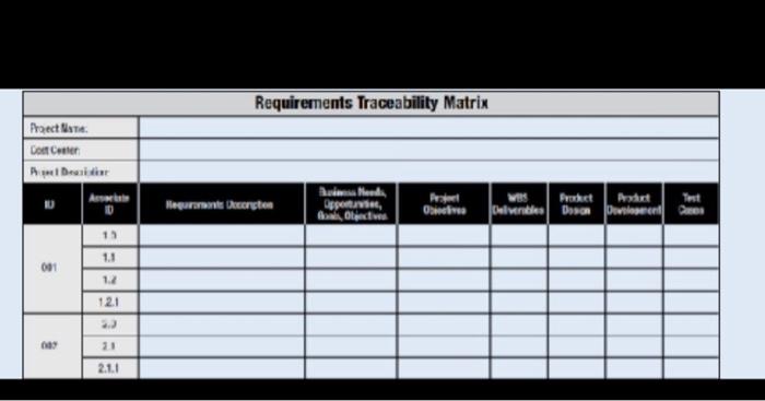 make a requirment traceability matrix for