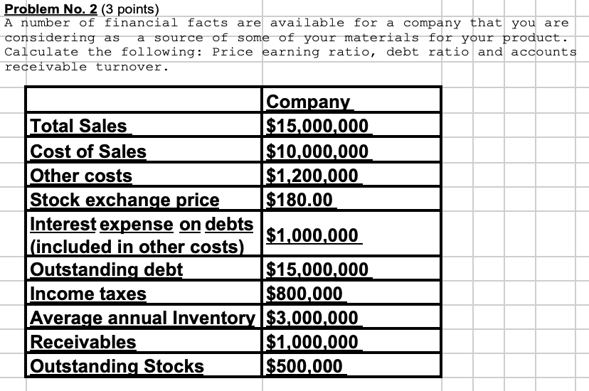 Problem No. 2 (3 points) A number of financial