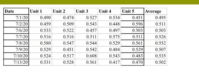 Scenario Apollo Drones Inc. manufactures small