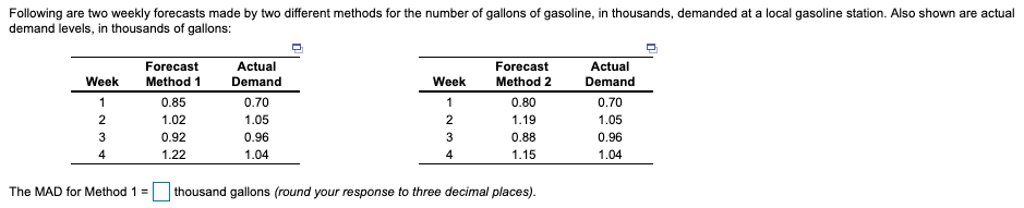 The mean squared error (MSE) for Method 2 is