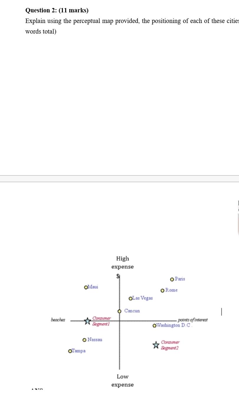 Explain using the perceptual map provided, the