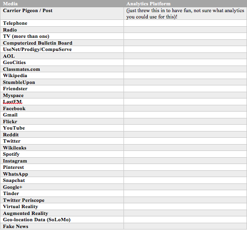 Thumbs Up Will Be Given for Answer. Consult the