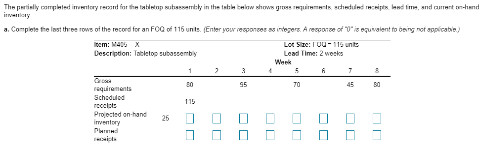 The partially completed inventory record for the