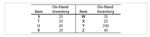 The demand for sub assembly S is 100 units in
