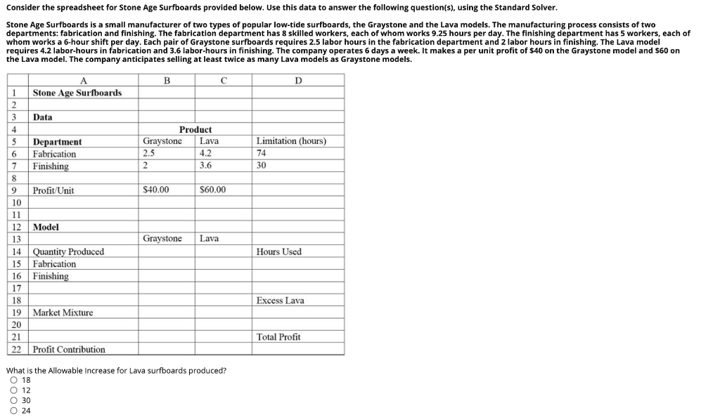 Consider the spreadsheet for Stone Age Surfboards