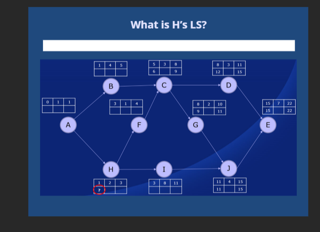 What is H'S LS?