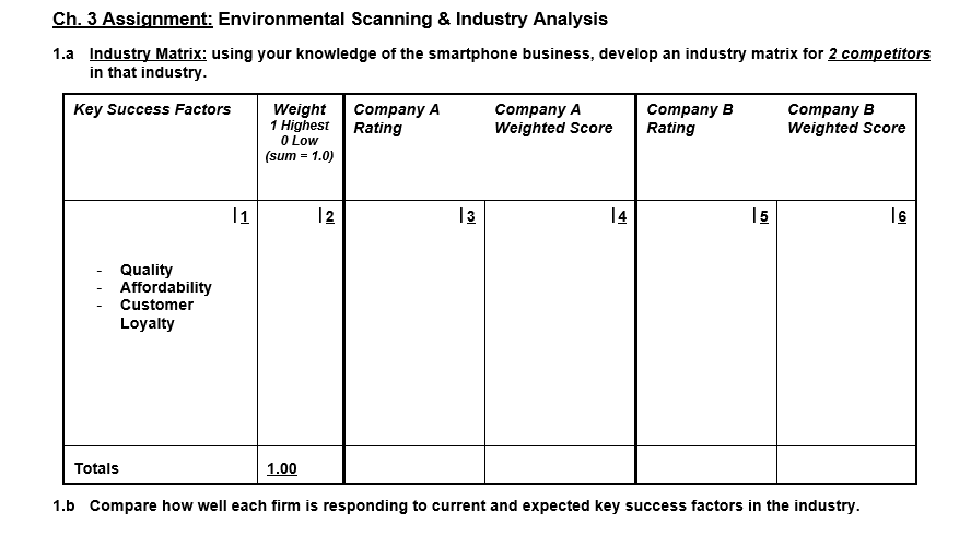 Ch. 3 Assignment: Environmental Scanning &