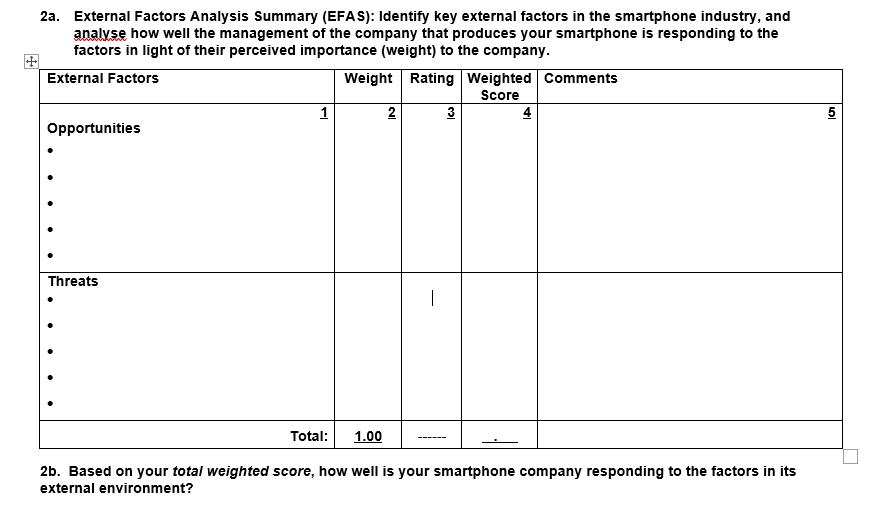 Ch. 3 Assignment: Environmental Scanning &
