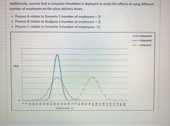 For questions 4 through 7, use the graph below,