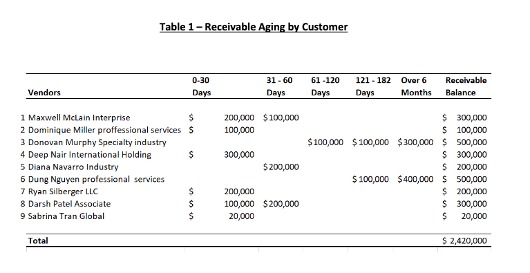 Mosaic Treasurer has just issued a new credit