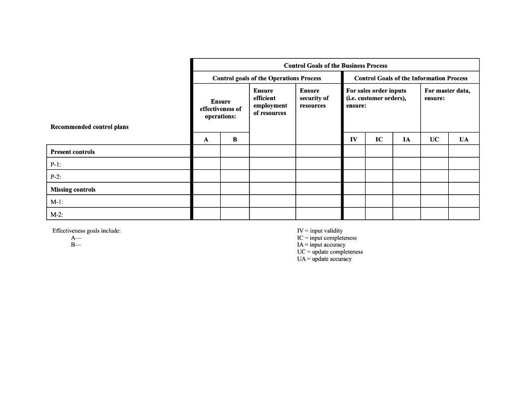 I need help please!! Car Stuff, Inc. is a