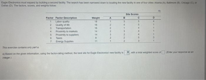 balias (D). The tactors, scores, and weights