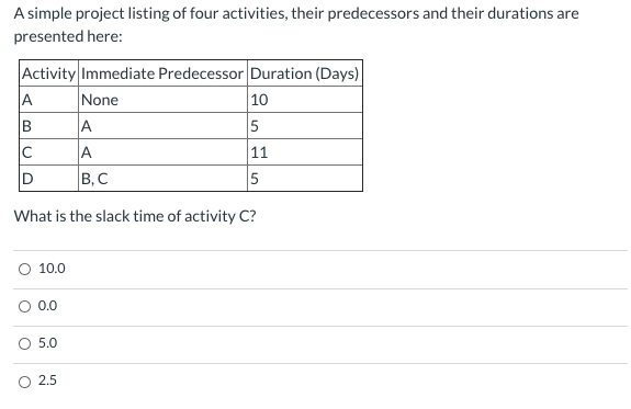 A simple project listing of four activities,