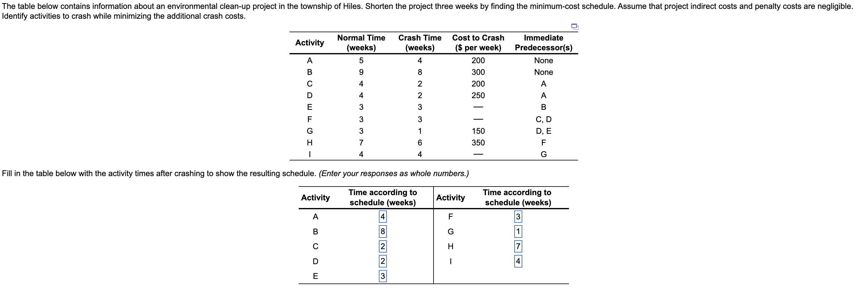 The table below contains information about an
