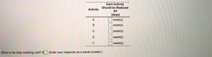 The following is a table of activities associated