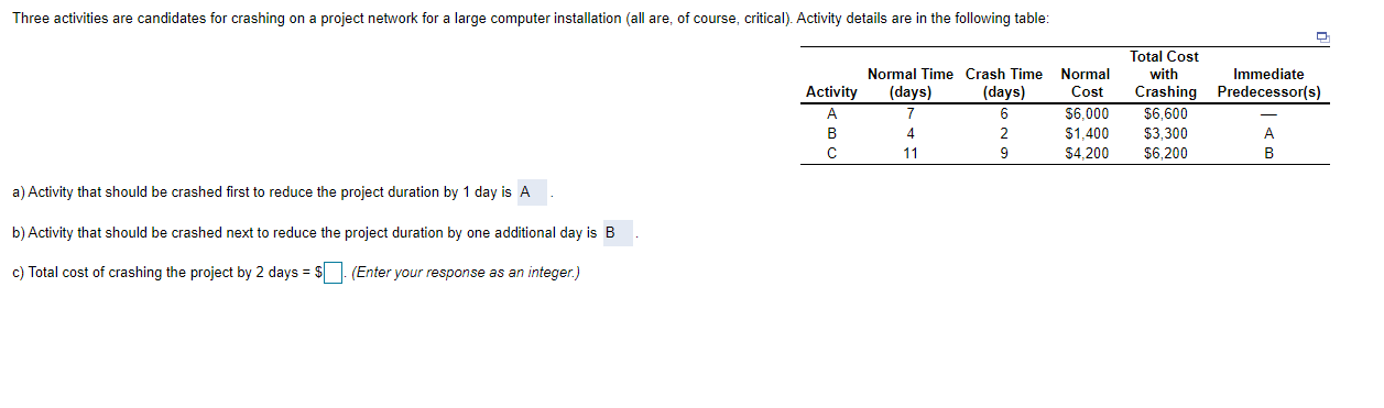 Three activities are candidates for crashing on a