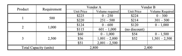 Universal Technologies, Inc. has identified two